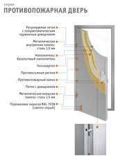 Металлические противопожарные двери серии ДП-1
