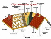 Кровля под ключ в Щёкино.